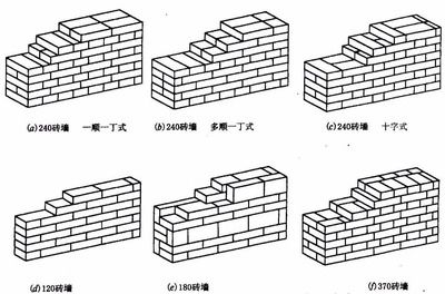 磚混房結構圖（磚混結構與框架結構對比，磚混結構房屋改造注意事項）