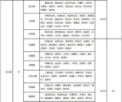 北京市最新基準地價表 2020年（2020年北京市2020年最新基準地價表詳細信息）