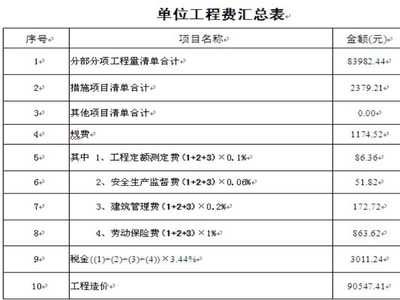 2020年砌墻定額綜合單價(jià)（2020年砌墻定額綜合單價(jià)大約在每平方米100元之間）