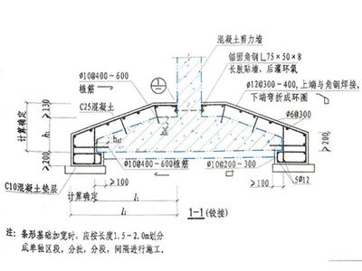 地基加固的處理方法有哪些種類（地基加固新技術的發(fā)展趨勢）