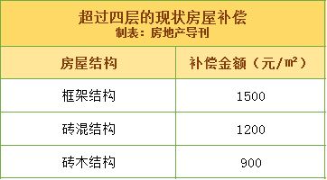 磚混結構改框架結構費用（磚混改框架一般需要多少錢？） 鋼結構有限元分析設計 第5張