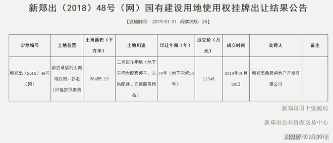 坤達置業（云南坤達置業重慶項目詳情）