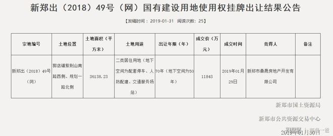 坤達置業（云南坤達置業重慶項目詳情）