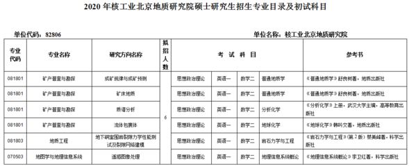 北京地質(zhì)公司有幾個(gè)