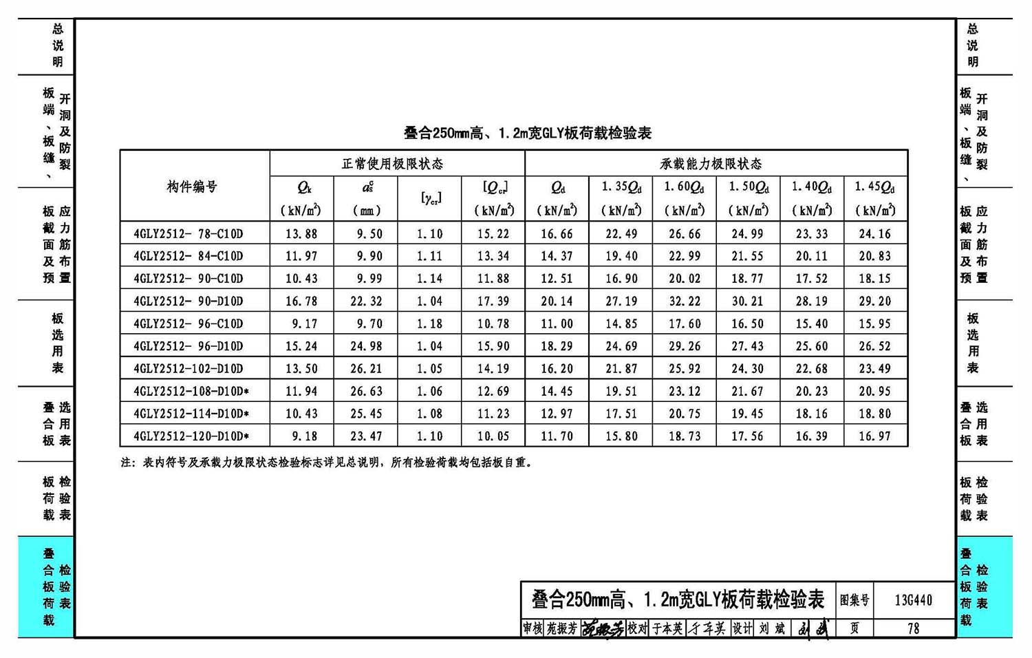 空心樓板設計荷載多少（空心樓板的設計荷載） 北京加固施工 第4張