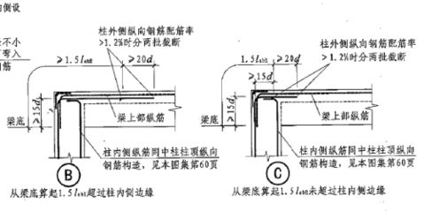 屋面加固鋼筋要求有哪些