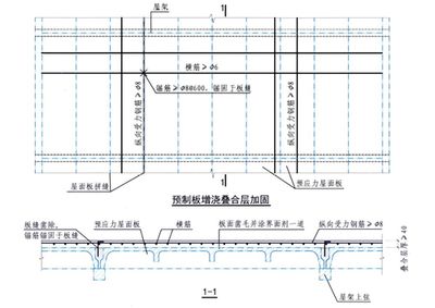 屋面加固鋼筋要求有哪些