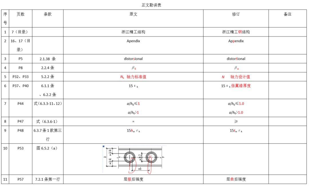 鋼結構超聲檢測標準GB29712