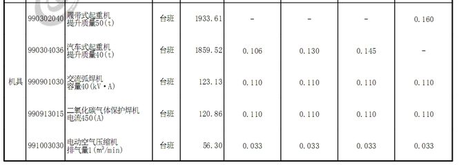 2020年鋼結(jié)構(gòu)定額預算利潤（2020年鋼結(jié)構(gòu)定額預算利潤可能在20%-之間） 鋼結(jié)構(gòu)網(wǎng)架施工 第5張