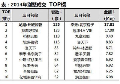 北京別墅前十（北京別墅價(jià)格走勢(shì)分析北京別墅前十排名僅供參考）