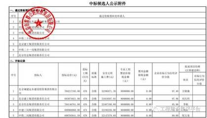 北京建工集團組織機構