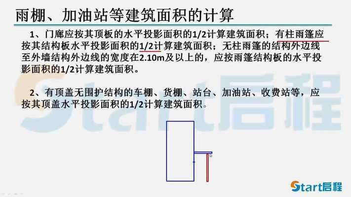 加油站棚算建筑面積（《建筑工程建筑面積計算規(guī)范》加油站棚設計規(guī)范分析）