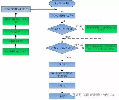 鋼結構生產工藝流程圖（鋼結構生產工藝流程） 結構砌體設計 第1張