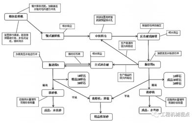 鋼結構生產工藝流程圖（鋼結構生產工藝流程） 結構砌體設計 第4張