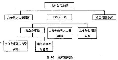 北京結構設計師考試時間