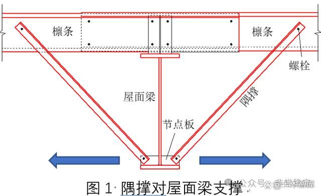 屋面梁和梁的區(qū)別