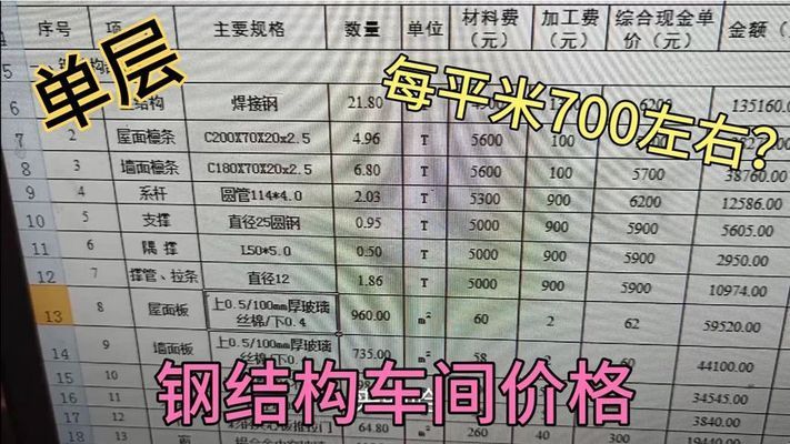 單層鋼結構廠房多少錢一平方