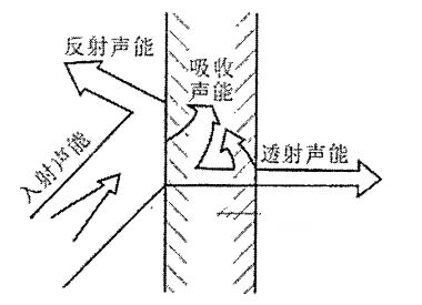 深圳建筑用樓板涂料減震效果（深圳高層建筑樓板隔音涂料施工案例ale隔音涂料施工案例） 結構工業鋼結構施工 第1張