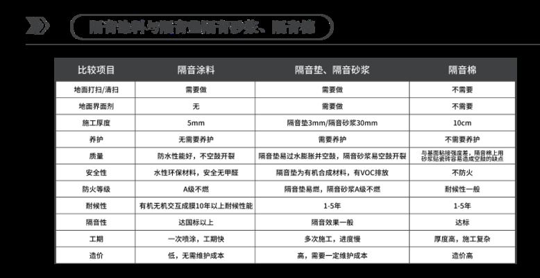 深圳建筑用樓板涂料減震效果（深圳高層建筑樓板隔音涂料施工案例ale隔音涂料施工案例） 結構工業鋼結構施工 第5張