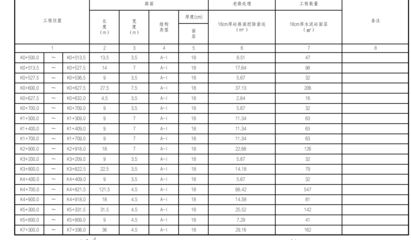 混凝土路面修補套什么定額 裝飾工裝施工 第4張