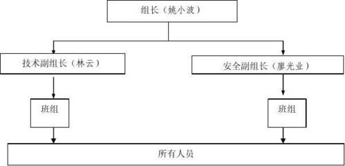 加油站頂棚拆除的方法（罩棚解體拆除）