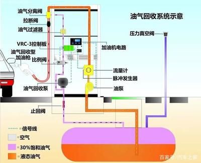 加油站結(jié)構(gòu)示意圖