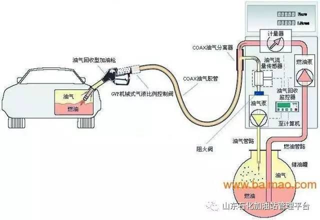 加油站結構示意圖