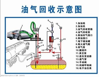 加油站結(jié)構(gòu)示意圖