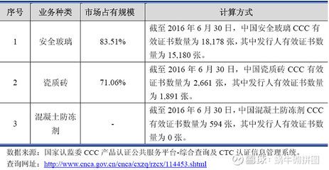 生產(chǎn)混凝土外加劑需要什么資質(zhì)