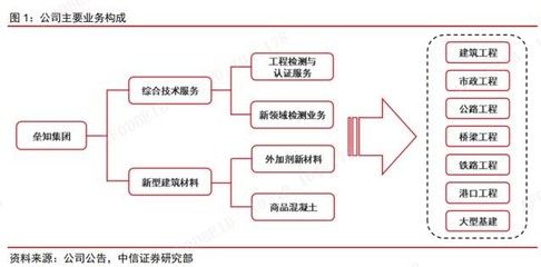 混凝土外加劑技術服務包括哪些（混凝土外加劑技術服務）