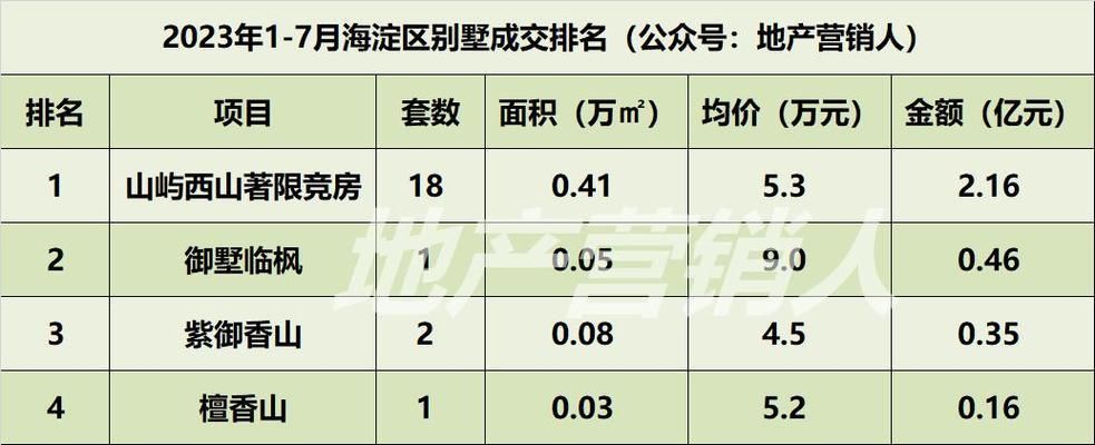 北京別墅新盤2023