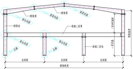 屋面梁柱做法（型鋼梁柱連接方式示例）