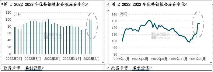 鋼結構平臺價格表2023（2023年杭州市場鋼結構平臺價格低合金中板價格）