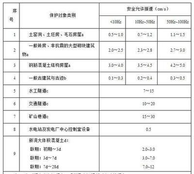 校園操場設計方案怎么寫（關于校園操場設計的問題） 北京鋼結構設計問答