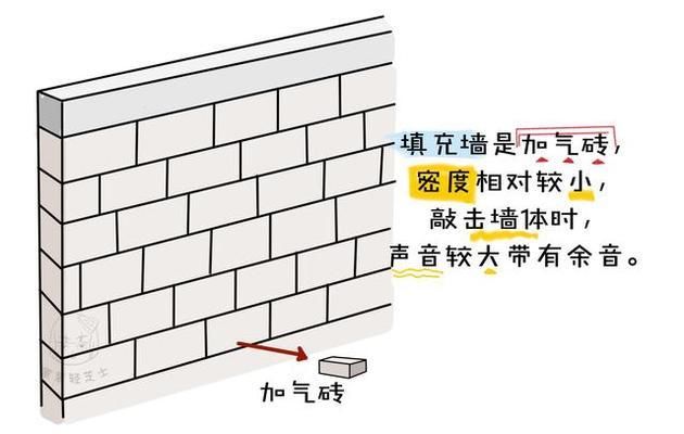 判斷承重墻的四種方法（如何判斷承重墻）