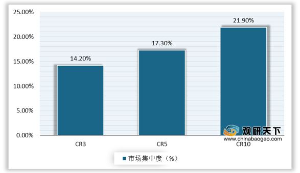 混凝土外加劑龍頭股（混凝土外加劑企業(yè)研發(fā)投入對比混凝土外加劑市場競爭格局）