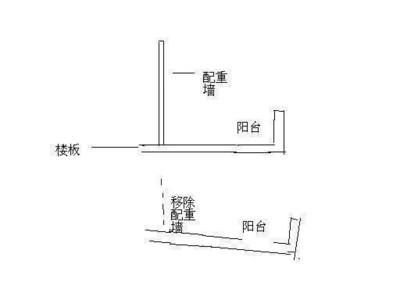 如何判定承重墻？（如何判斷承重墻的位置和性質(zhì)）