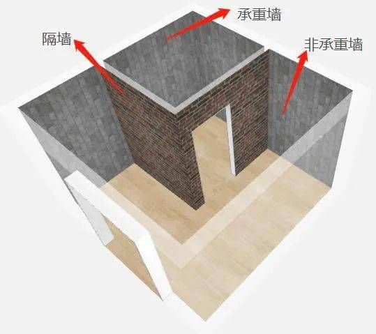 如何判定承重墻？（如何判斷承重墻的位置和性質）