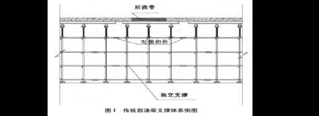 頂板加固施工方案（湖北地區頂板加固施工方案的主要內容：頂板加固施工方案）