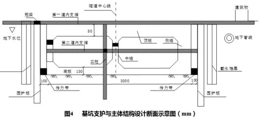 頂板加固施工方案（湖北地區頂板加固施工方案的主要內容：頂板加固施工方案）