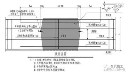 樓板加固規(guī)范標(biāo)準(zhǔn)最新（既有建筑地基加固技術(shù),建筑抗震鑒定標(biāo)準(zhǔn)解讀）