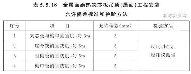 屋面板施工質(zhì)量驗(yàn)收規(guī)范（關(guān)于屋面板施工質(zhì)量驗(yàn)收的一些關(guān)鍵點(diǎn)）