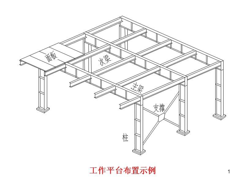 鋼結構平臺結構布置圖（關于鋼結構平臺結構布置的相關信息）