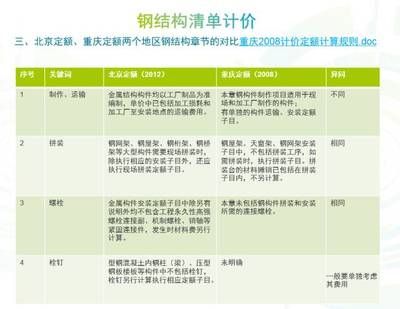 鋼結構定額計算規則和清單計算規則