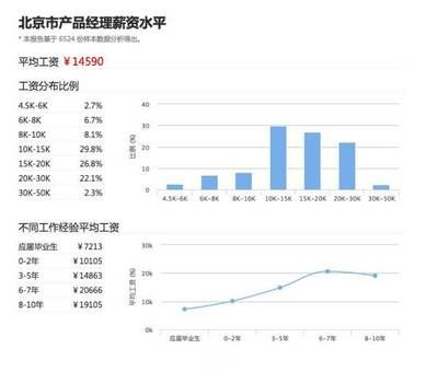 北京結構設計工資怎么樣啊（北京地區(qū)結構設計相關崗位薪資待遇分布較為廣泛）