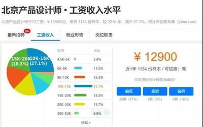 北京結構設計工資怎么樣啊（北京地區(qū)結構設計相關崗位薪資待遇分布較為廣泛）