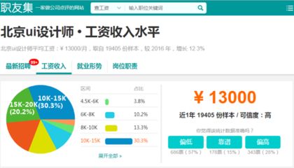 北京結構設計工資怎么樣啊（北京地區(qū)結構設計相關崗位薪資待遇分布較為廣泛）