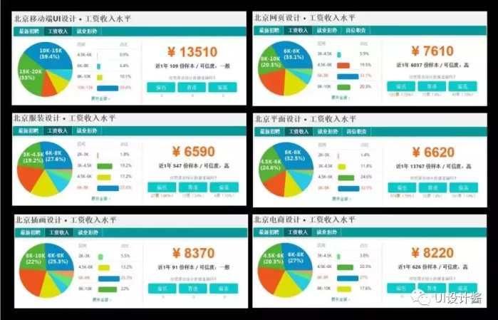 北京結構設計工資怎么樣啊（北京地區(qū)結構設計相關崗位薪資待遇分布較為廣泛）