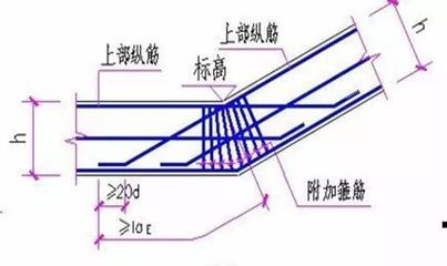 屋面梁怎么計算