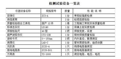 鋼結(jié)構(gòu)超聲波檢測(cè)標(biāo)準(zhǔn)GB50205-2020（**gb50205-2020規(guī)范更新要點(diǎn)）